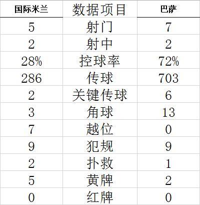 亿人注册