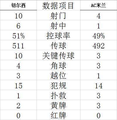 财神会彩票走势图
