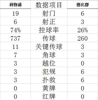 技术统计