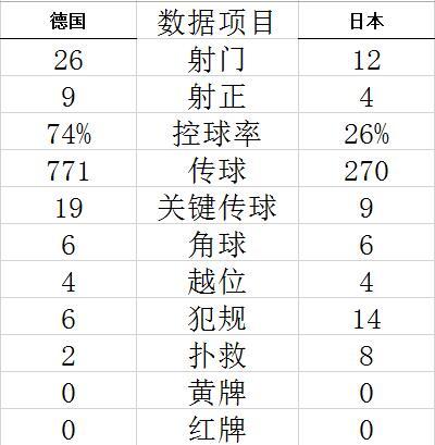 技术统计