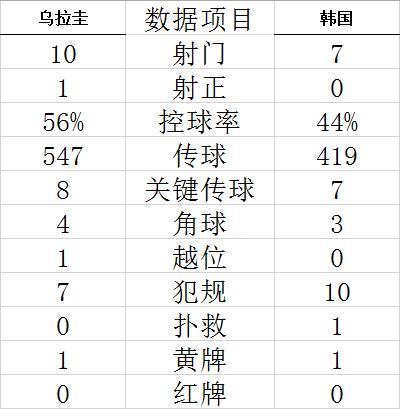技术统计