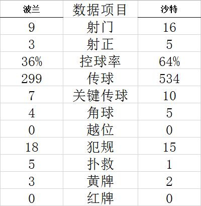 技术统计