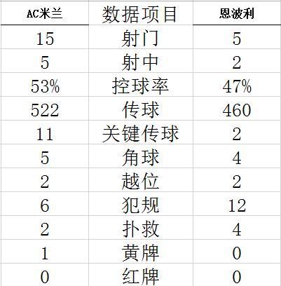 大赢家体育足球及时比分功能截图3