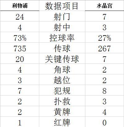 技术统计