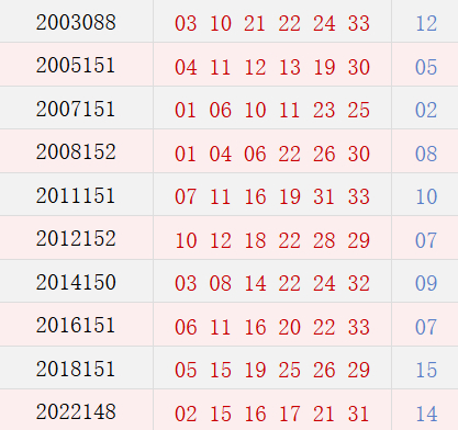 阳历12月25日开奖号码汇总