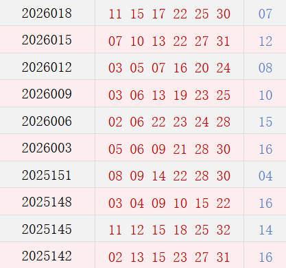 近10期周二奖号散播
