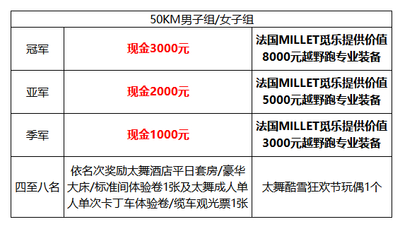50KM组