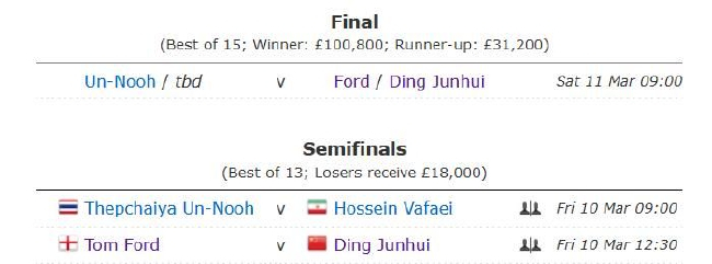 2023斯诺克6红球世锦赛半决赛、决赛赛程