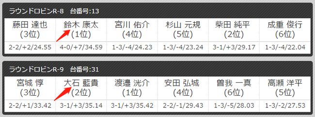 图片来自PERFECT官网