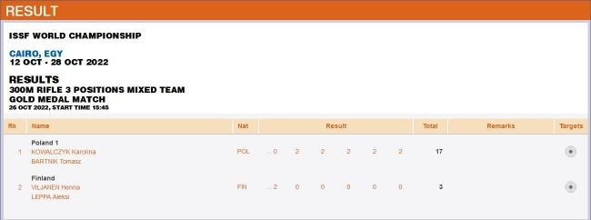 成年组300米步枪三姿混团金牌赛