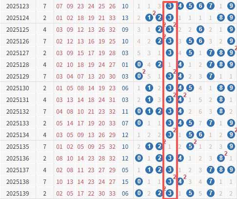 红球3尾走势火热