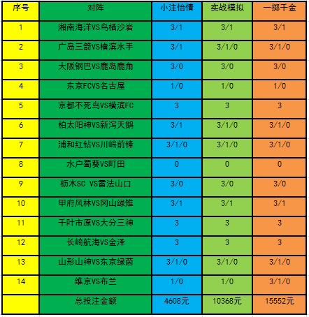 美媒评新季百大球员之75-51：波津51 维金斯60 克莱66 里夫斯67