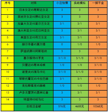 英国公开赛第二轮史麦斯打出一杆进洞 遗憾无法晋级