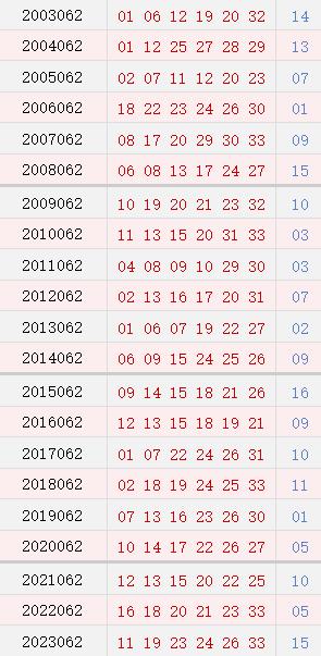 062期历史同时号码