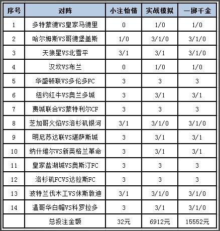 [新浪彩票]足彩第24087期投注策略：纳什维尔防平