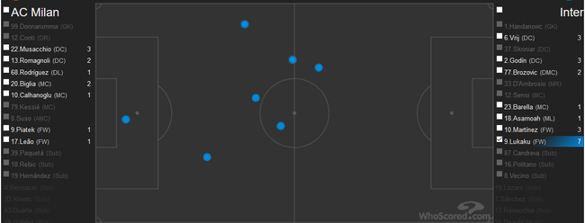 7次争顶成功全场最高