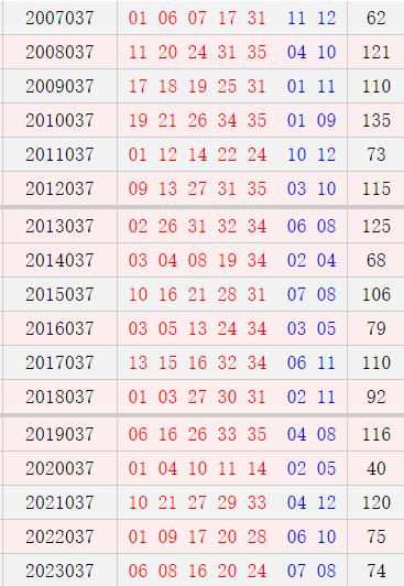 大乐透037期历史同期号码