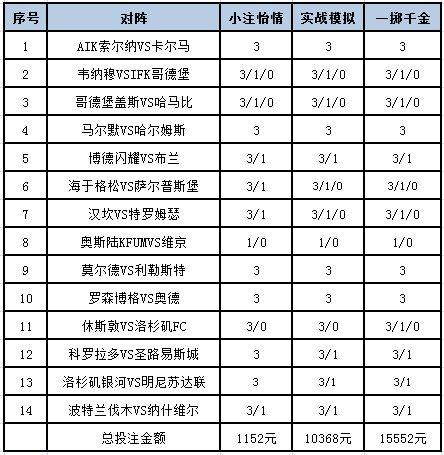 [新浪彩票]足彩24104期投注策略：洛城银河需防平