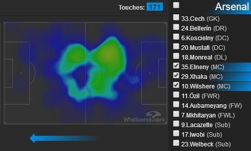 （EWX的中场分布热图）