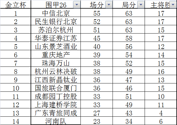 联赛积分榜