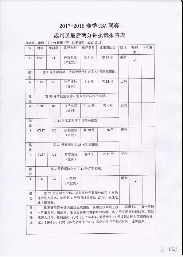 CBA真正意义上的裁判报告，有里程碑的意义
