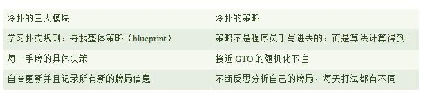冷扑的三大模块 冷扑的策略