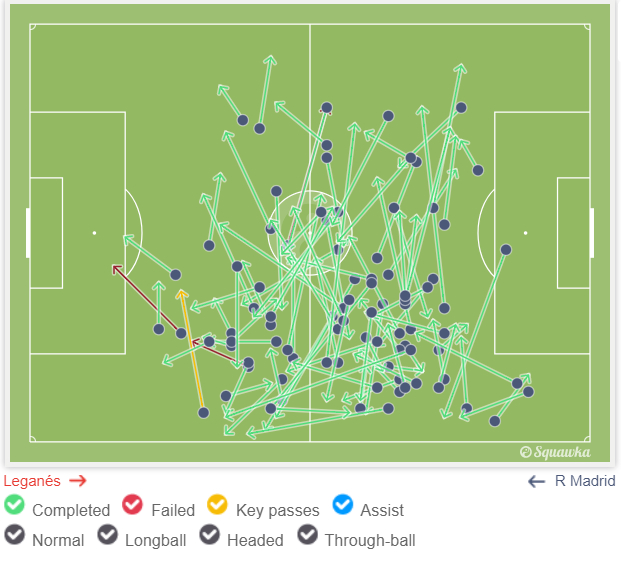 科瓦契奇91脚传球只有3次失误