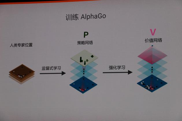 AlphaGo设计原理