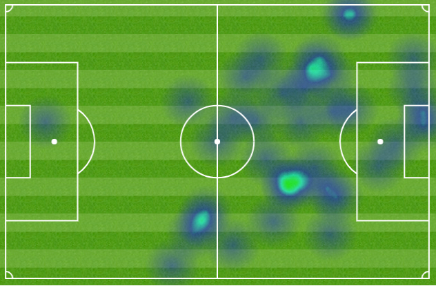 莫拉塔存在感不足