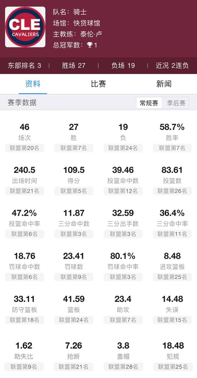 新浪nba新版数据库球队页