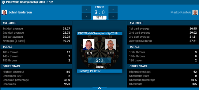 John Henderson 3-0&nbsp;Marko Kantele