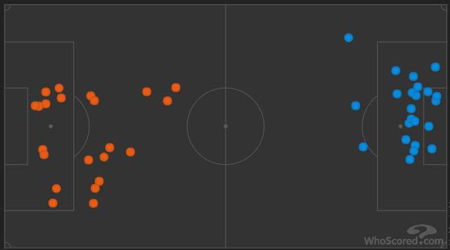 （热刺的解围图）