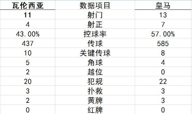 技术统计