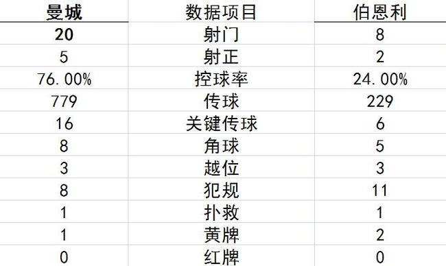 技术统计