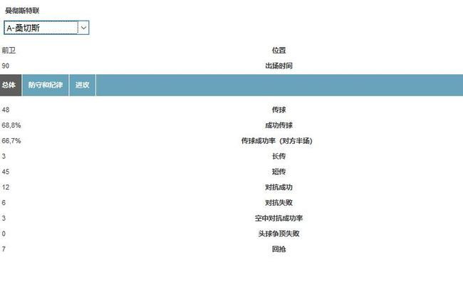 桑切此役斯数据平淡