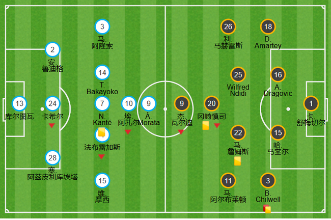 孔蒂固执的使用352阵型