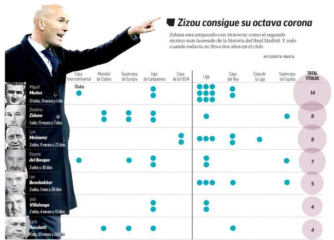 齐达内排名第二