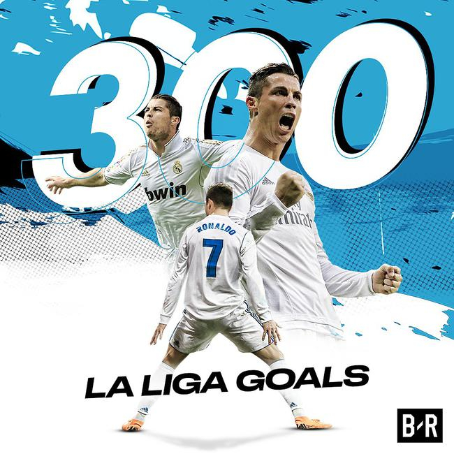 C罗达成西甲300球的成就