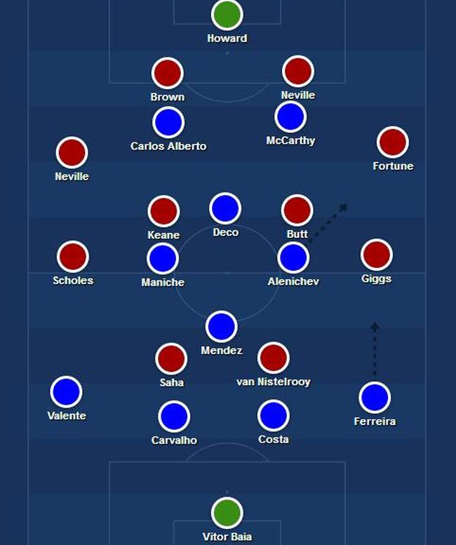 对曼联左路的打击