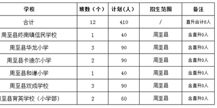 2020年西安市民辦小學,初中招生計劃公佈