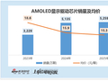 云英谷港股IPO：三年累亏7.7亿 毛利率仅13% 武平系独揽基石 高估值倒挂下的国产显示驱动破局路