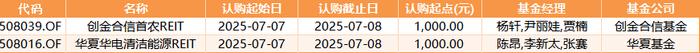 数据来源：Wind 基金公告 统计区间：2025年7月7日-2025年7月11日
