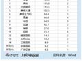 2025港股IPO半年报：广发证券仅保荐1单规模6.2亿元，中金保荐单数是广发的13倍，中金保荐规模是广发的34倍