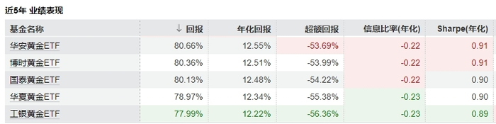 数据来源：Win的 截止日期：2025年7月24日