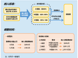 港股通专题：一季度6家新股入通 赛道分化带动股价流动性两极分化 低成交标的面临基石解禁踩踏隐患