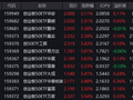 上半年创指涨超35%！创业板50ETF华安（159949）半年涨37%，机构：科技已替代券商成新旗手