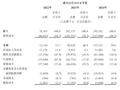 瑞为技术港股IPO：2024年盈利藏近八成应收款 曾被央视315点名 上市前股权转让显合规瑕疵