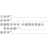 商米科技港股 IPO：市盈率超同行2倍 仅2家基石却配14家承销商 减持压力高悬 同股不同权难入通
