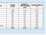 群核科技港股IPO：空间设计龙头遇增长乏力 纸面盈利靠裁员控费 警惕后市概念炒作及解禁风险