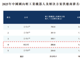 翼菲科技港股IPO：火爆超购难掩基本面压力 无基石无绿鞋裸奔 营收同比增长40% 但毛利率下滑亏损扩大